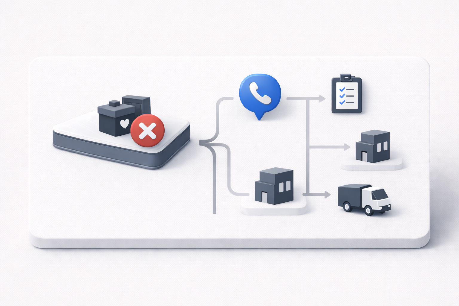 Next steps after Salvation Army says no, including donation backup and disposal routes.