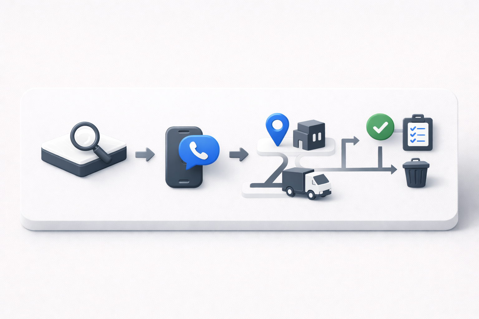 Quick check flow for Salvation Army mattress donation with call-first steps.